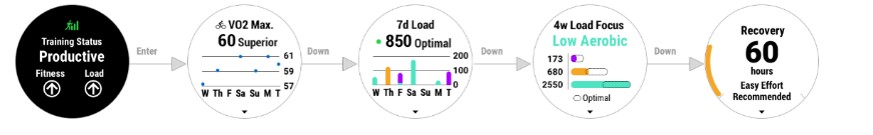 Un widget d&eacute;di&eacute; &agrave; la performance pour la course &agrave; pied